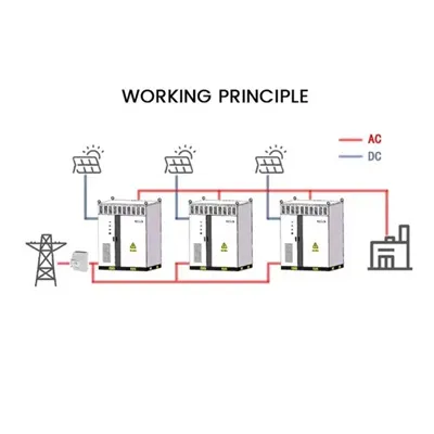How to prevent power outage with solar power generation