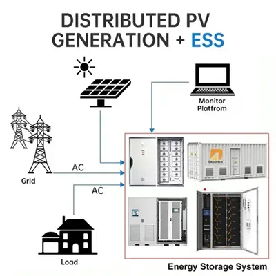 Bangladesh Communications 5G Base Station AI Energy Saving Project