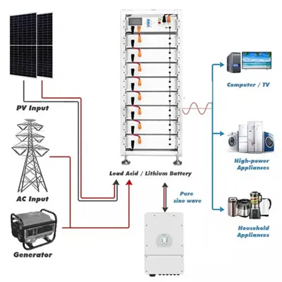 Hot sale wholesale solar power supply Price