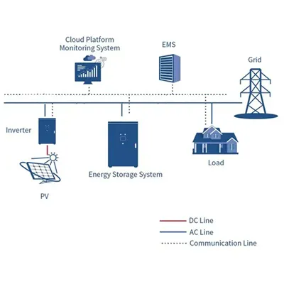 How much does it cost to store 30kWh of electricity 