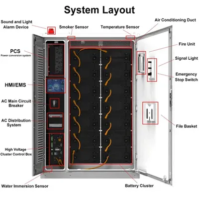 The role of solar air conditioning
