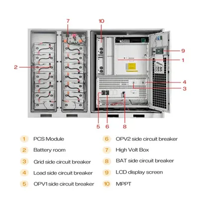Compressed air storage room