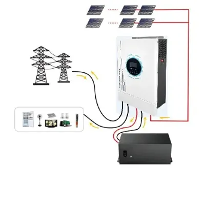 Energy consumption of solar panels
