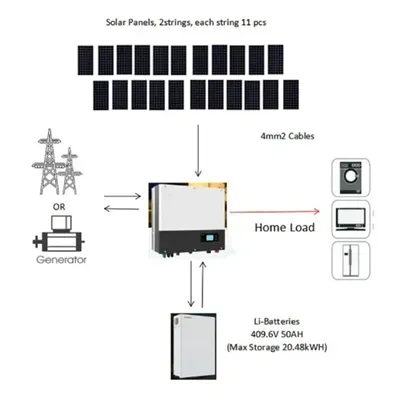 Panel Solar Cell Home System