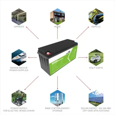 Of free photovoltaic panels