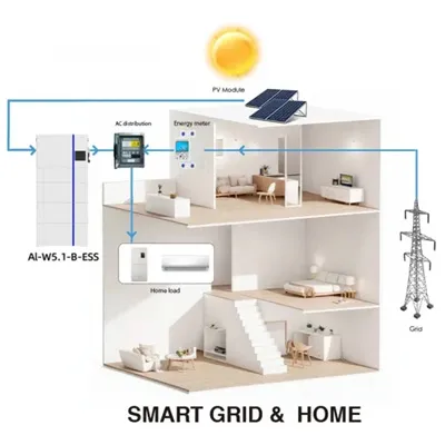 Liberia aluminum acid energy storage battery