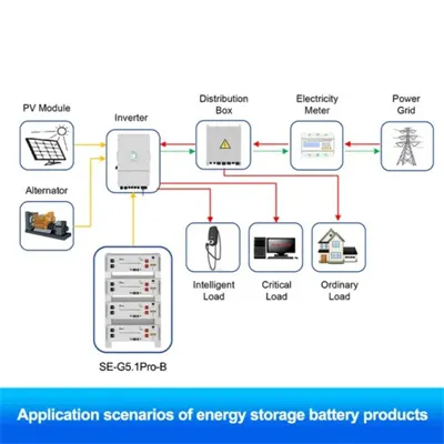 UPS energy storage battery and photovoltaic energy storage battery
