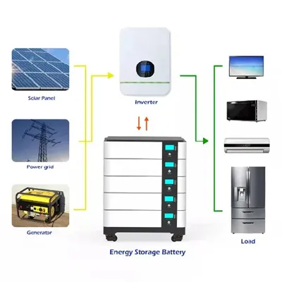 Solar photovoltaic panels to prevent acid rain