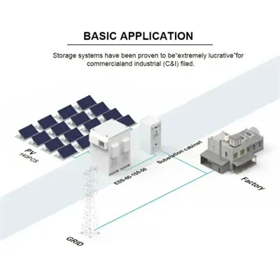 What are the wind and solar complementary equipment rooms in Gambia s solar container communication stations 
