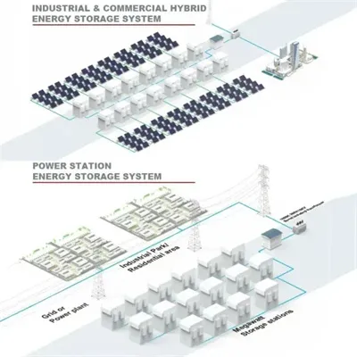 Communication base station wind and solar complementary installation qualifications