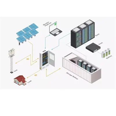 Solar Panel Installation in Canada