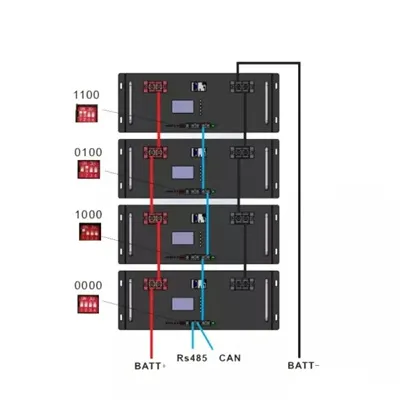 Are the electromagnetic waves of communication base stations long 