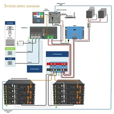 Huawei pv module project in peru